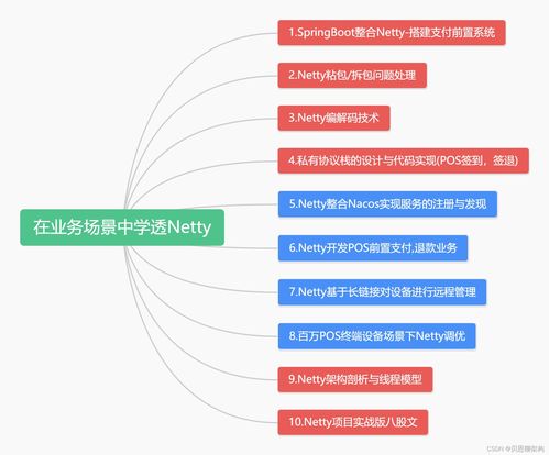 Netty私有協議棧在預付卡數字文化創意服務系統中的微服務實踐