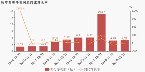 浙數文化2019年歸母凈利潤同比增長6.3%，數字文化創意內容應用服務驅動業績穩健增長